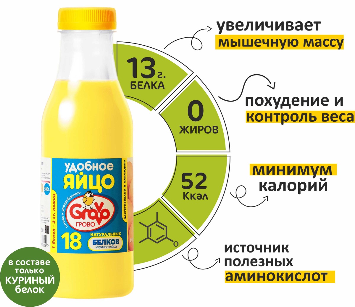 Белок на максимум: как «Удобное яйцо» ускоряет рост мышц и сжигание жира